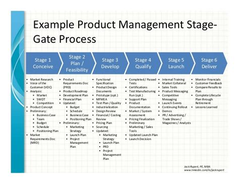 Projects Gateway .
